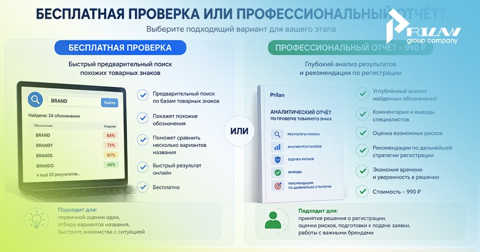 Сравнение бесплатной и платной проверки