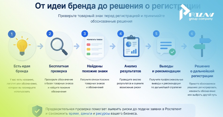 От идеи бренда до регистрации