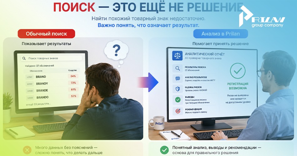 Сравнение бесплатной проверки с полным анализом