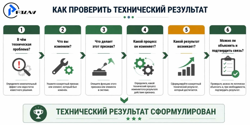 Как самостоятельно проверить технический результат