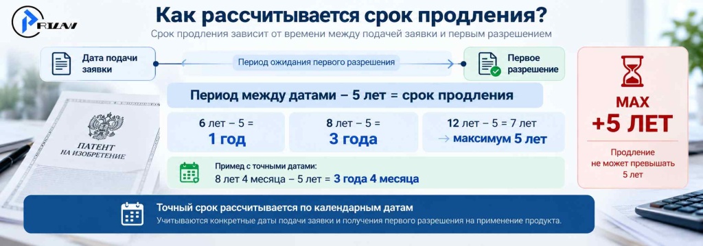 Как рассчитывается срок продления? Как рассчитывается срок продления?