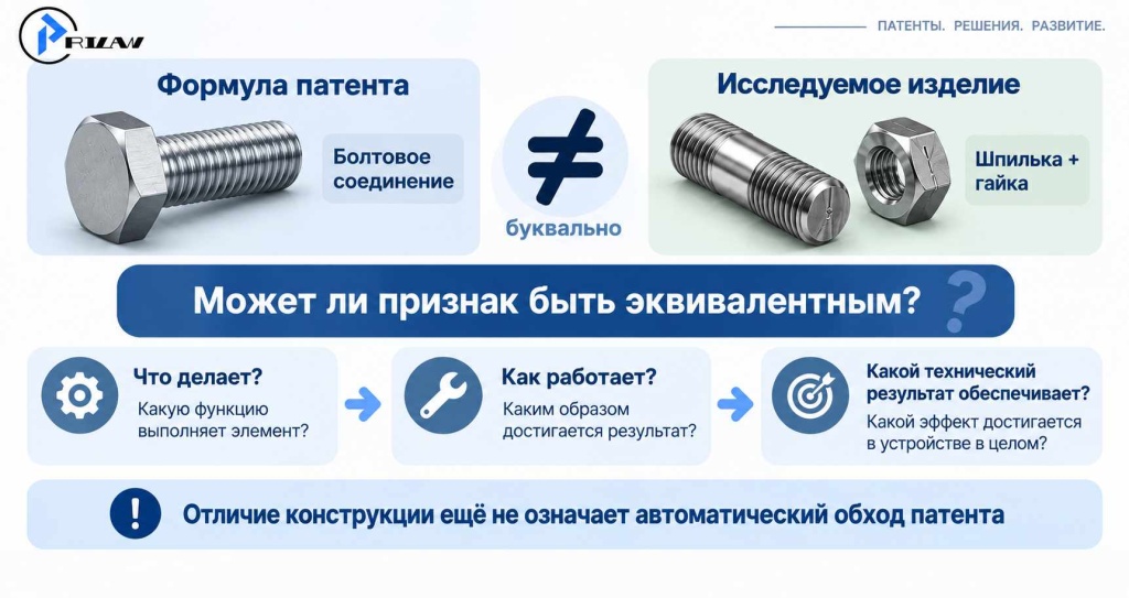 Как проверяется использование изобретения на практике Как проверяется использование изобретения на практике