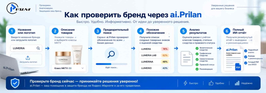 Как проверить бренд через ai.Prilan