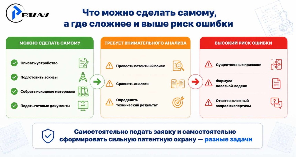 Что можно сделать самому, а где сложнее Что можно сделать самому, а где сложнее