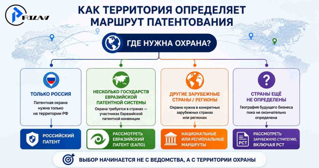 Как территория определяет маршрут патентования Как территория определяет маршрут патентования