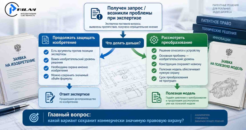 Преобразовать или продолжать защищать изобретение?
