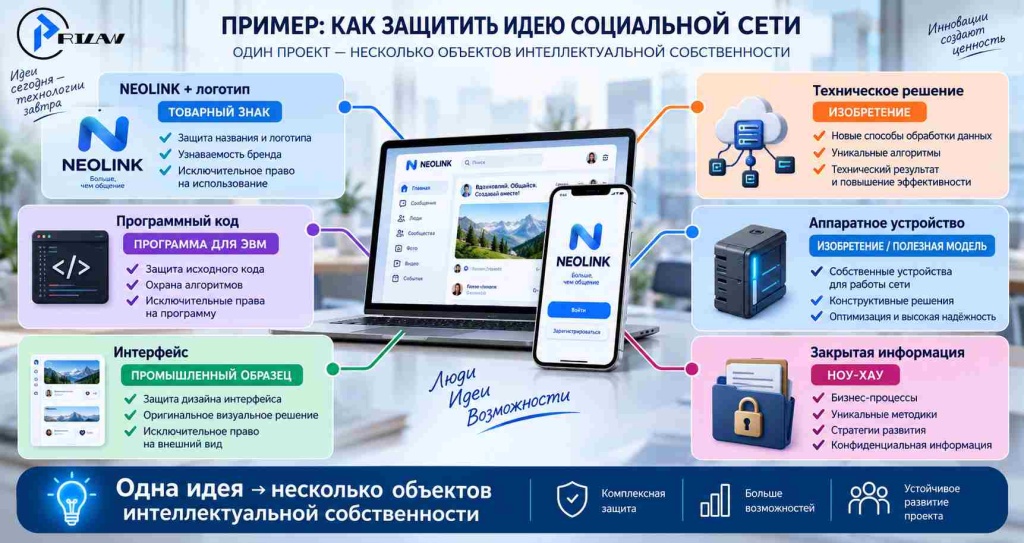 инфографика: как защитить идею социальной сети