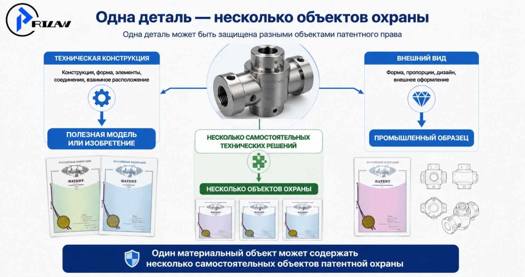 Одна деталь — несколько объектов охраны