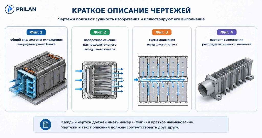 Краткое описание чертежей