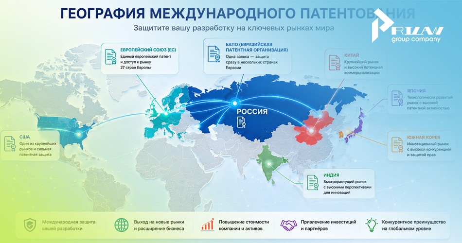 Выбор стран для патентования