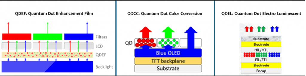 Технология квантовых точек Технология квантовых точек