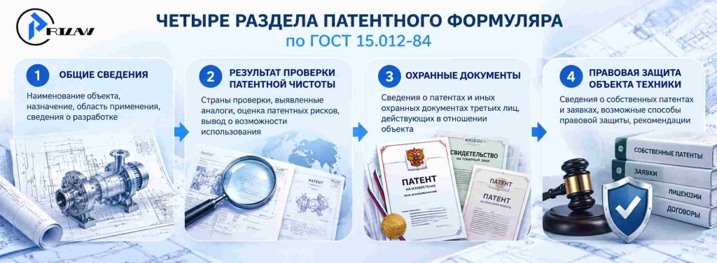 Разделы патентного формуляра Разделы патентного формуляра