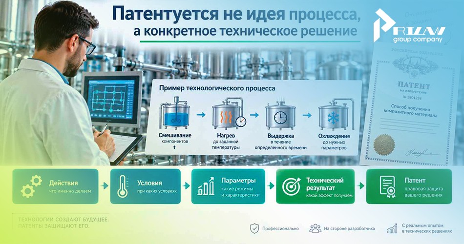 Получение патента на способ