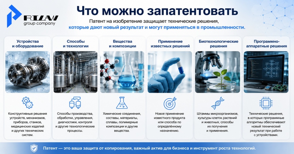 Что можно запатентовать в качестве изобретения