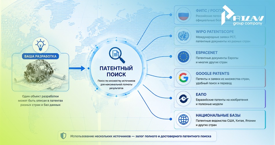 Поиск по базам