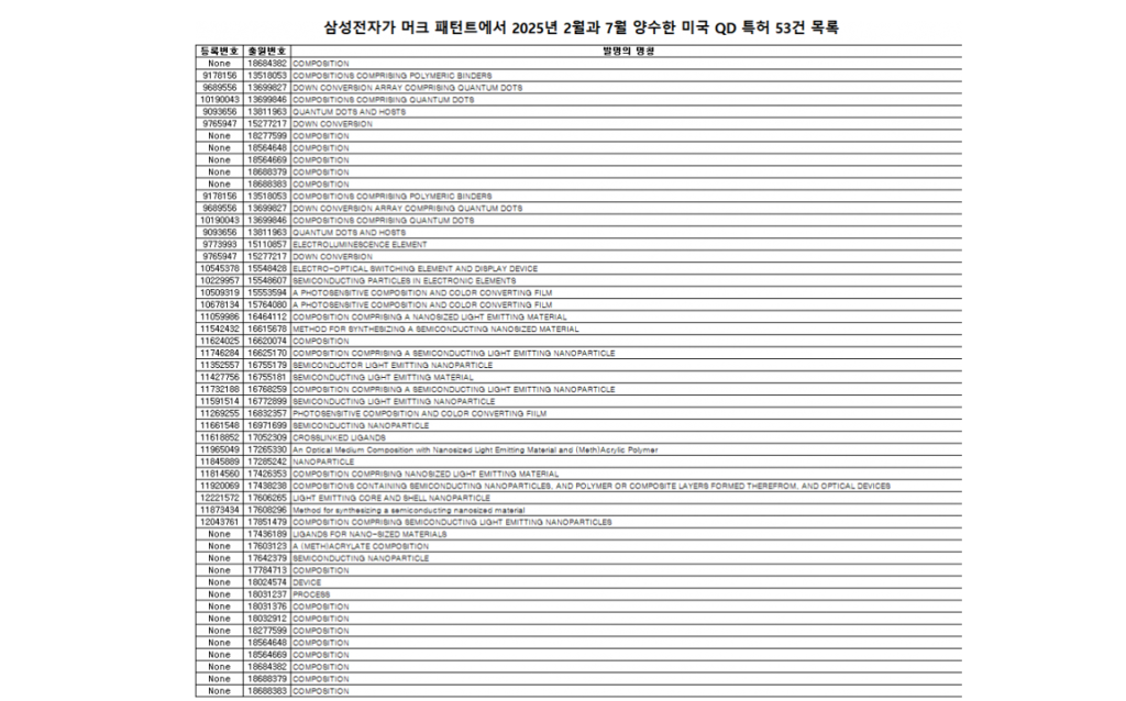 Патенты на технологии квантовых Патенты на технологии квантовых