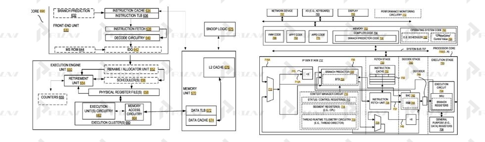 Схема на программно определяемые суперядра