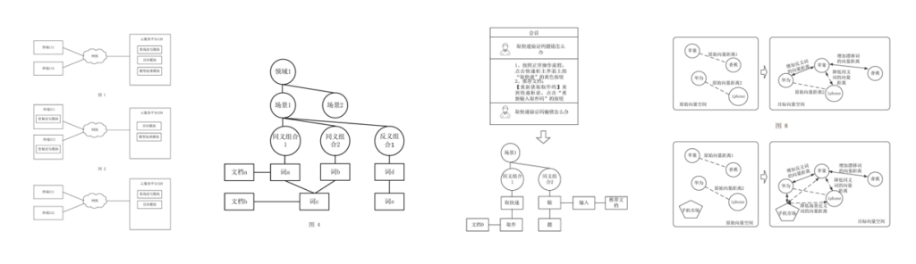 Патент на устройство и метод переписывания запросов