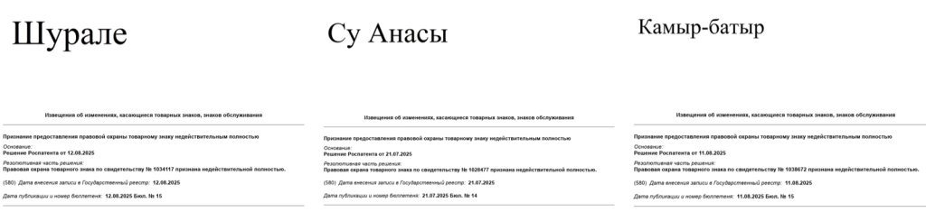 Решения Роспатента о прекращении охраны на товарные знаки: Шурале, Су Ансу, Камыр-батыр