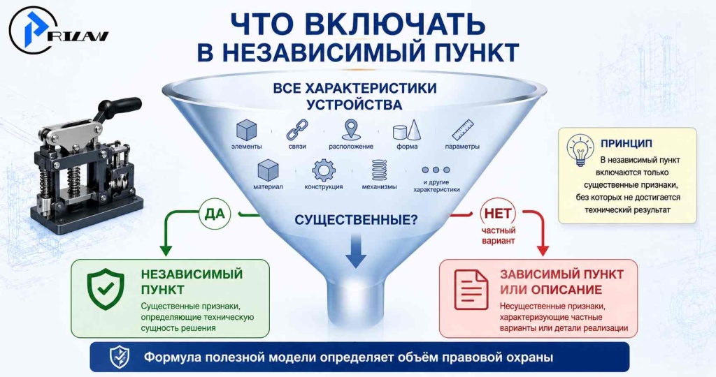 Что включать в независимый пункт Что включать в независимый пункт