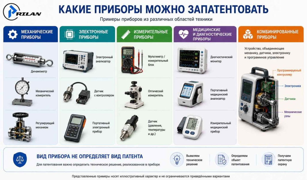Примеры приборов для патентования Примеры приборов для патентования
