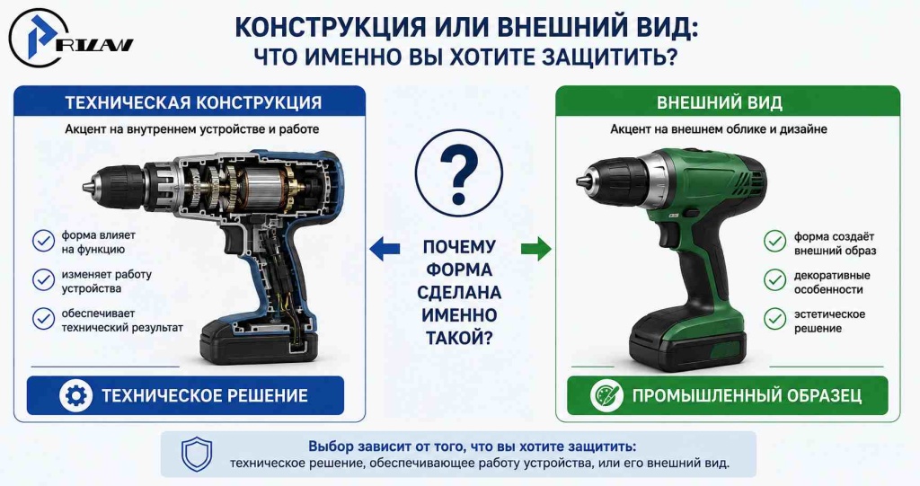 Техническая конструкция или внешний вид? Техническая конструкция или внешний вид?