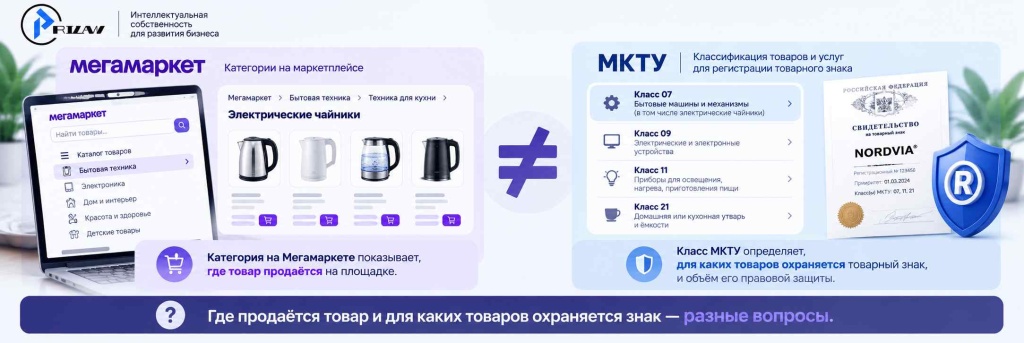 Категория Мегамаркета ≠ класс МКТУ