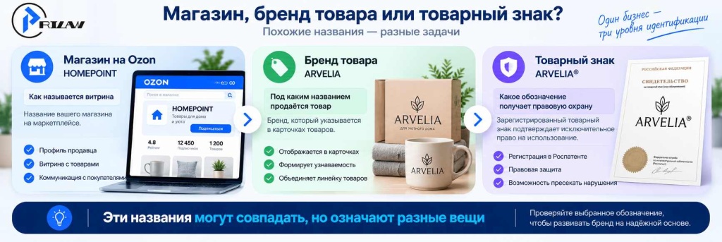 Название магазина, бренд товара или товарный знак?