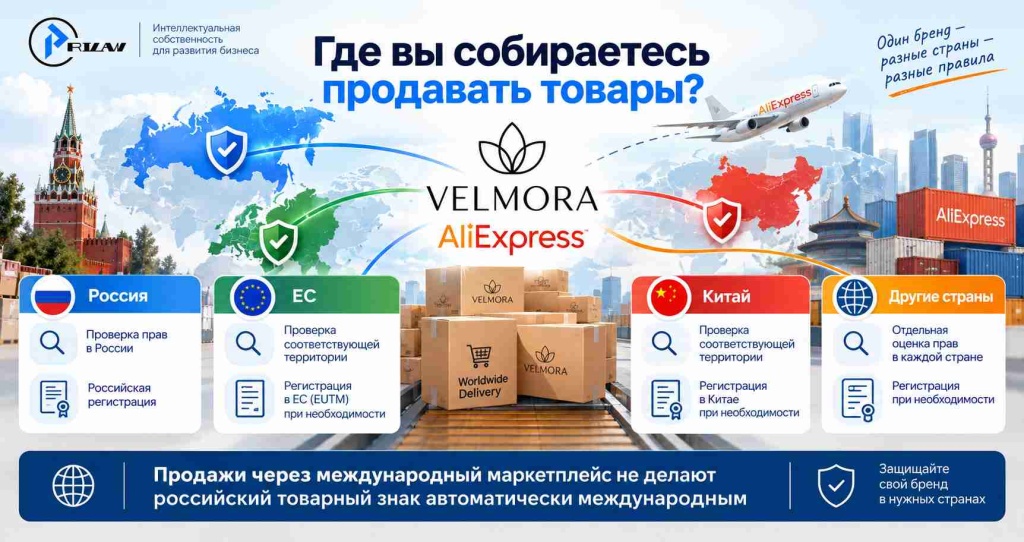 AliExpress международный — товарный знак территориальный