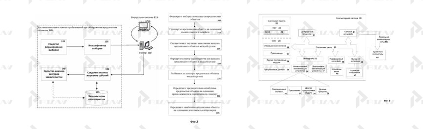 Патент на Систему и способ выявления ложных срабатываний при обнаружении вредоносных объектов Патент на Систему и способ выявления ложных срабатываний при обнаружении вредоносных объектов