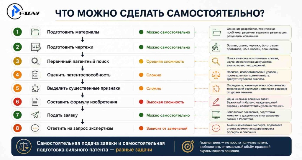 Что можно сделать самостоятельно