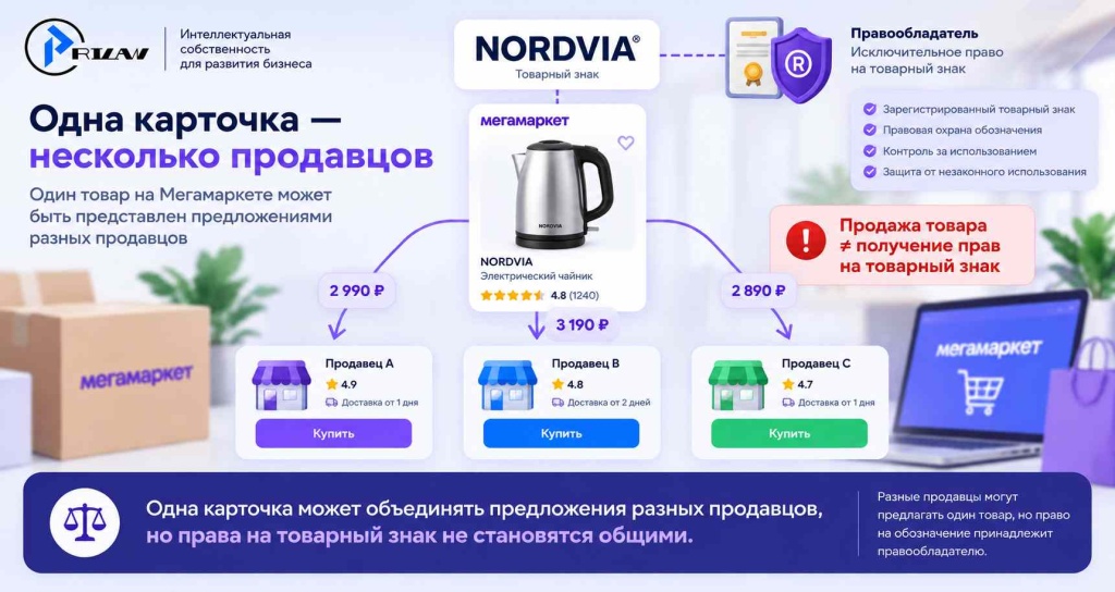Одна карточка — несколько продавцов