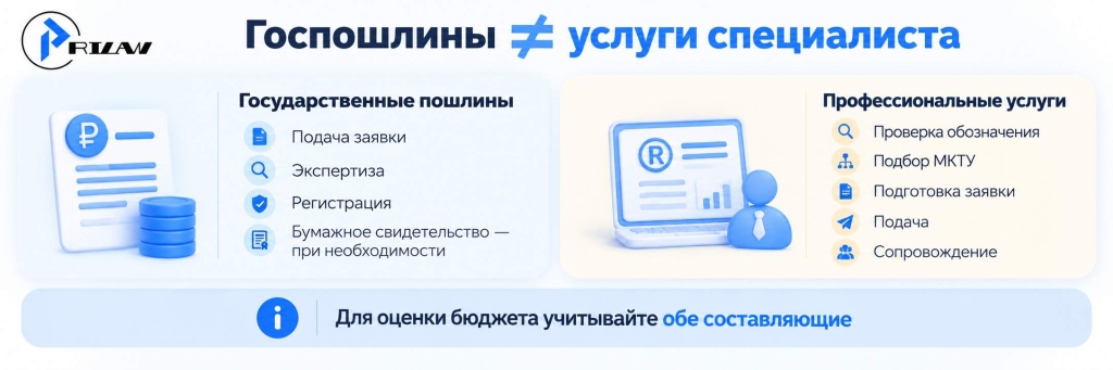 От чего зависит стоимость регистрации товарного знака