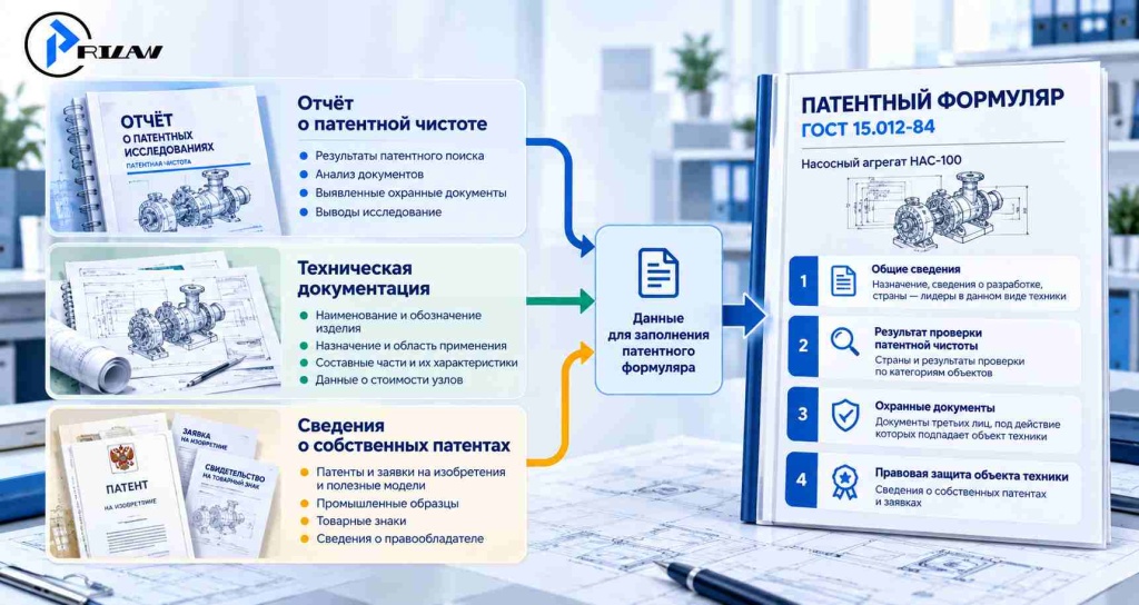 Как составить патентный формуляр Как составить патентный формуляр