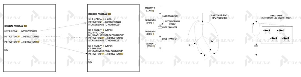 программно определяемые суперядра