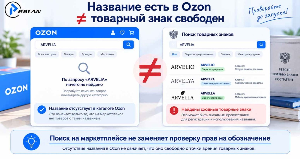 Название есть в Ozon ≠ товарный знак свободен
