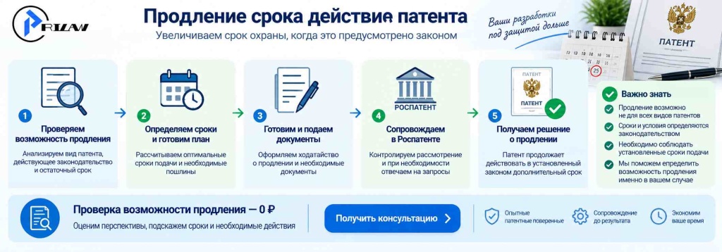 Продление срока действия патента