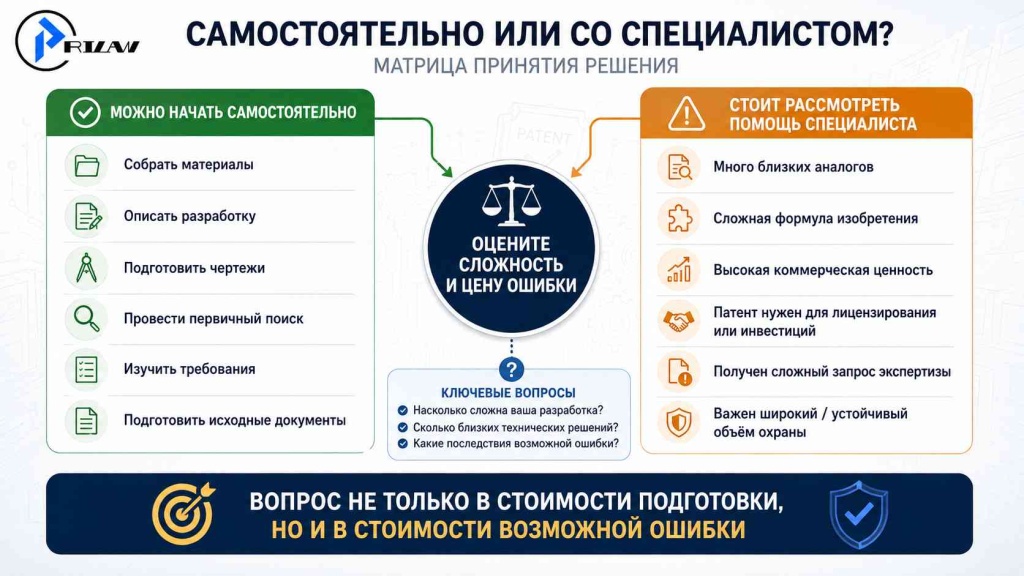 Самостоятельно или со специалистом?