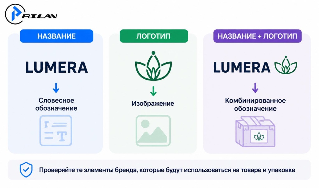 Проверять название, логотип или комбинированное обозначение Проверять название, логотип или комбинированное обозначение
