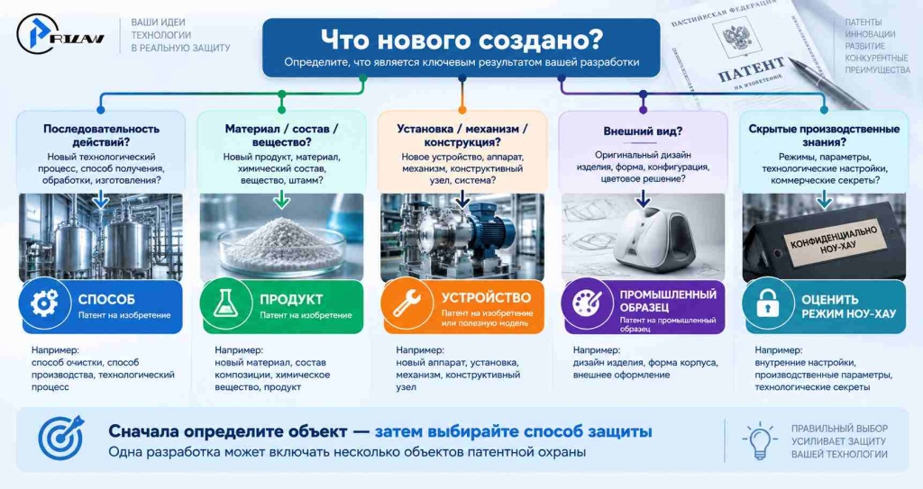 Что нового защищать