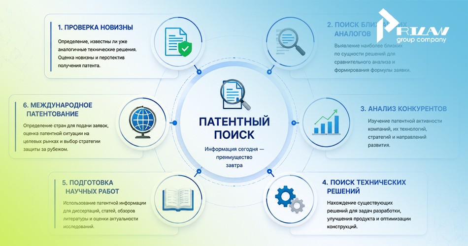 Цели патентного поиска