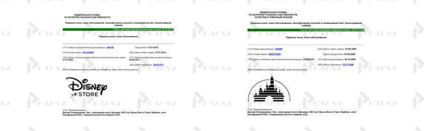 Товарные знаки Disney: фирменный замок Disney и название компании