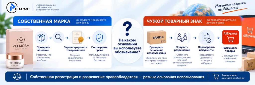 Свой бренд или чужой товарный знак