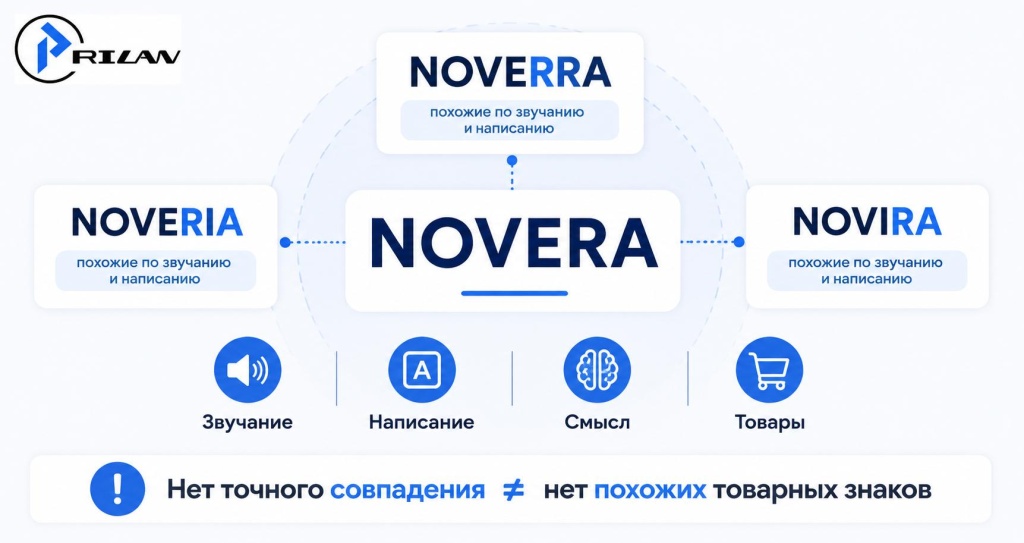 Точного совпадения не достаточно Точного совпадения не достаточно