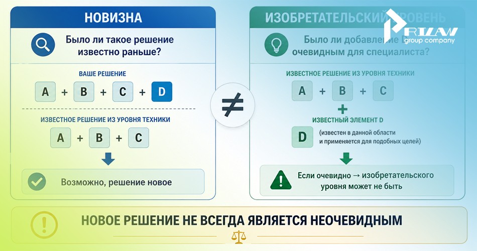 Новизна не равно изобретательский уровень Новизна не равно изобретательский уровень