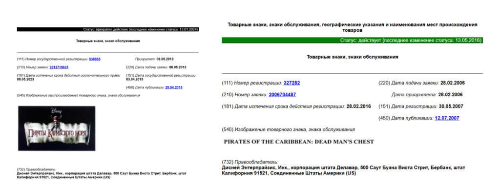 Товарные знаки компании Disney "Пираты карибского моря"