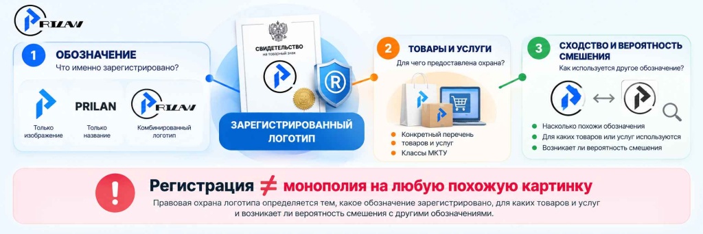 Границы защиты логотипа