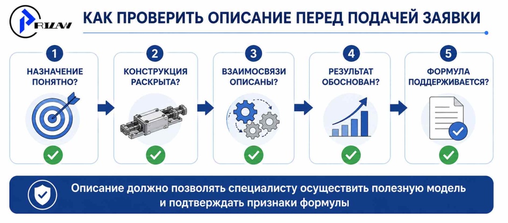 Как проверить описание перед подачей заявки Как проверить описание перед подачей заявки