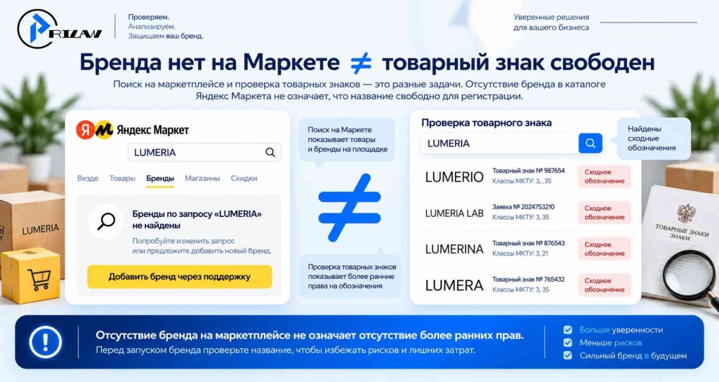 Бренда нет на Маркете ≠ товарный знак свободен