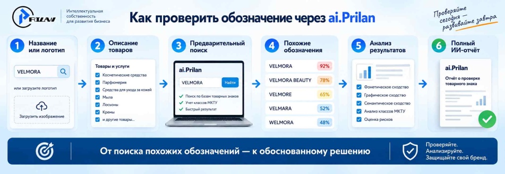 Как проверить обозначение через ai.Prilan